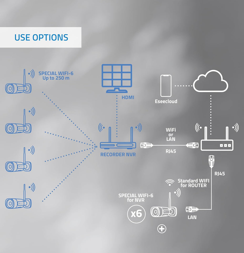 Kit de 4 caméras de surveillance professionnelles WiFi SuperHD avec 4 caméras