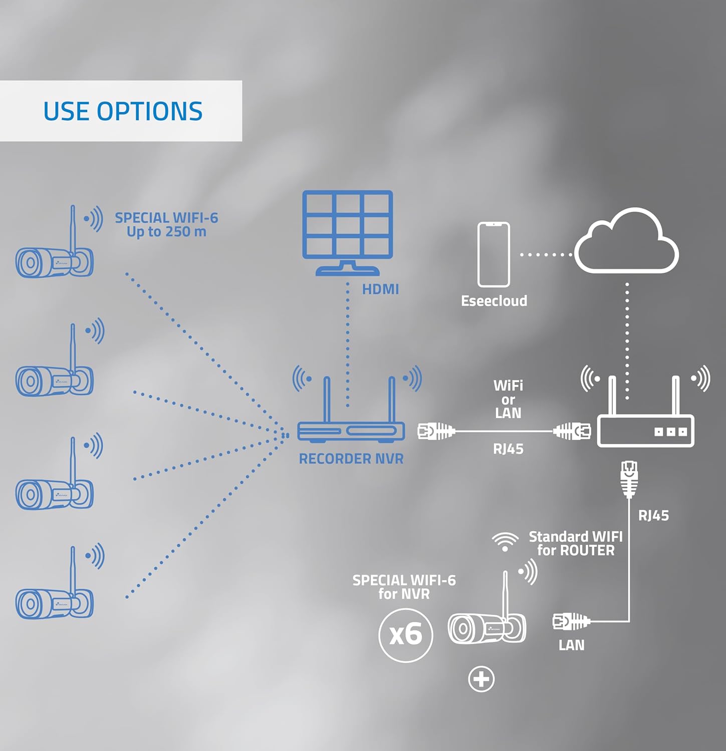 Kit de 4 caméras de surveillance professionnelles WiFi SuperHD avec 4 caméras